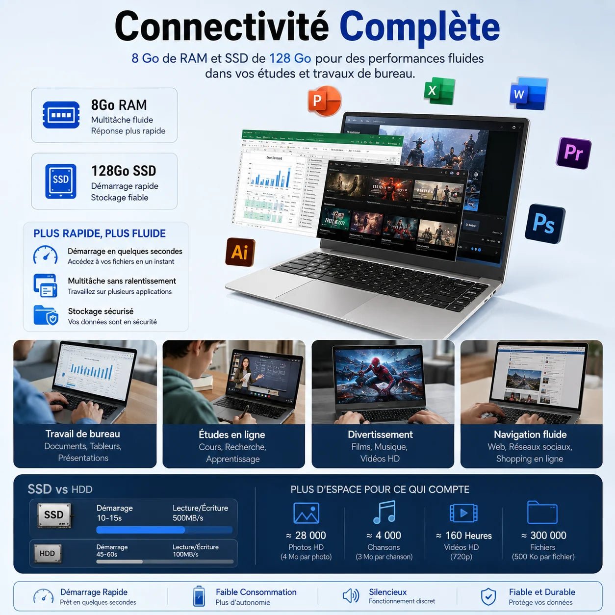 Ordinateur Portable 14,1 Pouces FHD IPS Windows 11, Intel Celeron N3450, 8Go RAM 128Go SSD, PC Portable Léger avec WiFi 2.4G Bluetooth 4.2, Webcam HD, Mini HDMI, USB 3.0, Clavier AZERTY, Livraison Rapide depuis Entrepôt FR, - Camara ShoppingOrdinateur Portable 14,1 Pouces FHD IPS Windows 11, Intel Celeron N3450, 8Go RAM 128Go SSD, PC Portable Léger avec WiFi 2.4G Bluetooth 4.2, Webcam HD, Mini HDMI, USB 3.0, Clavier AZERTY, Livraison Rapide depuis Entrepôt FR,