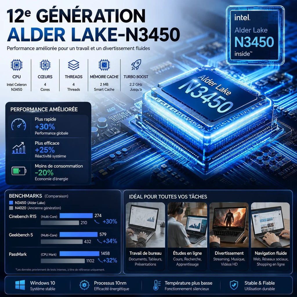 Ordinateur Portable 14,1 Pouces FHD IPS Windows 11, Intel Celeron N3450, 8Go RAM 128Go SSD, PC Portable Léger avec WiFi 2.4G Bluetooth 4.2, Webcam HD, Mini HDMI, USB 3.0, Clavier AZERTY, Livraison Rapide depuis Entrepôt FR, - Camara ShoppingOrdinateur Portable 14,1 Pouces FHD IPS Windows 11, Intel Celeron N3450, 8Go RAM 128Go SSD, PC Portable Léger avec WiFi 2.4G Bluetooth 4.2, Webcam HD, Mini HDMI, USB 3.0, Clavier AZERTY, Livraison Rapide depuis Entrepôt FR,