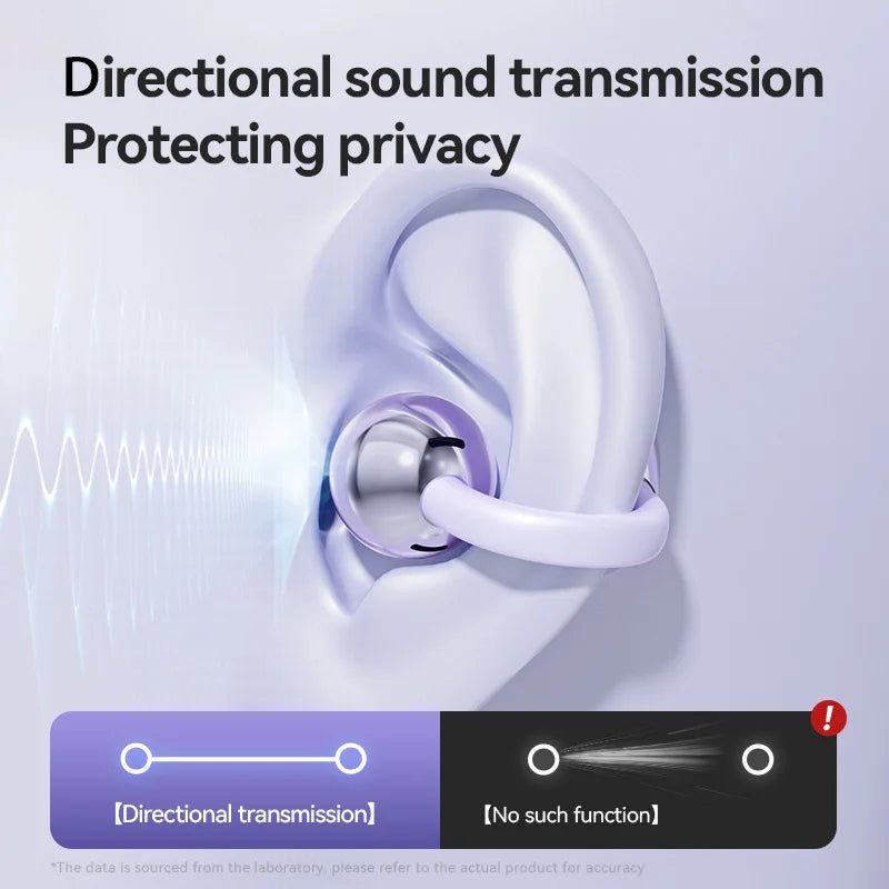 Écouteurs sans fil Lenovo Open Ear Clip Bluetooth 5.4 avec suppression du bruit, microphone et affichage LED pour Xiaomi Huawei - Camara ShoppingÉcouteurs sans fil Lenovo Open Ear Clip Bluetooth 5.4 avec suppression du bruit, microphone et affichage LED pour Xiaomi Huawei